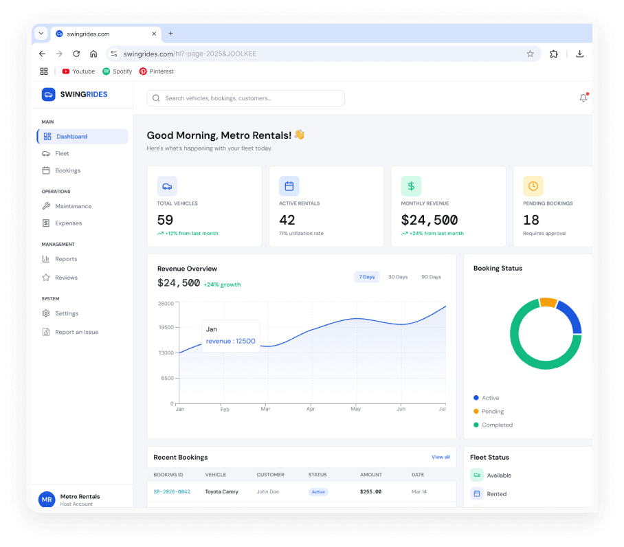 SwingRides Host Platform Dashboard - Everything independent rental operators need.